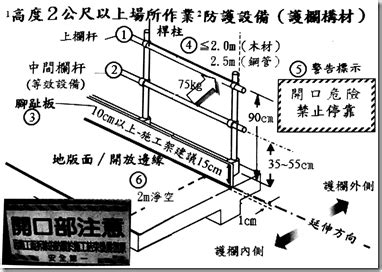 中欄杆高度|營造安全衛生設施標準§20